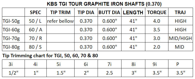 KBS TGI Tour Graphite Iron Shafts .370 Tip Choose Weight and Flex