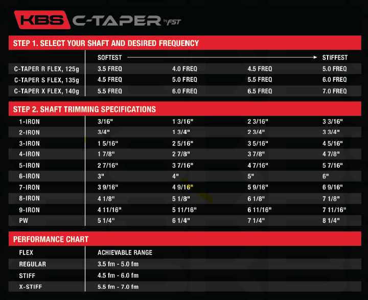 KBS C-Taper Iron Shafts Steel .370 Tip Choose Flex