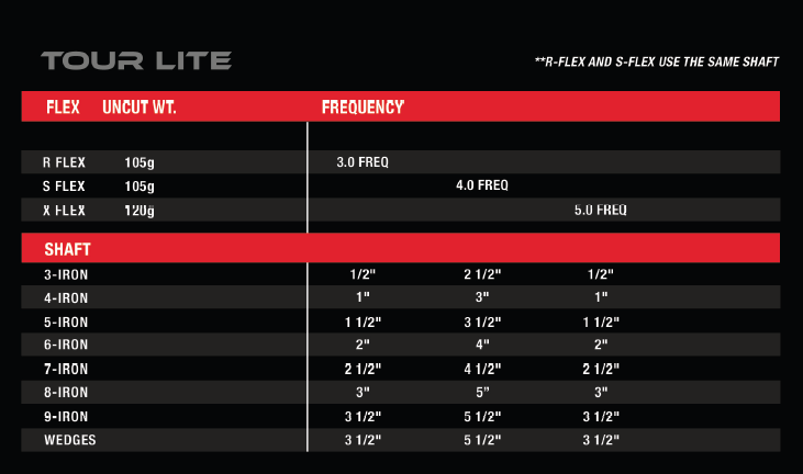 KBS Tour Lite Chrome Iron Shafts .370 Parallel Tip Choose Flex