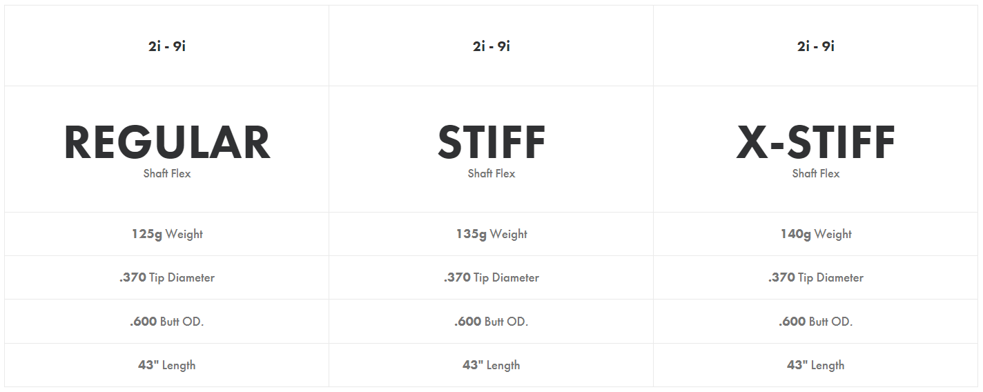 KBS C-Taper Iron Shafts Steel .370 Tip Choose Flex
