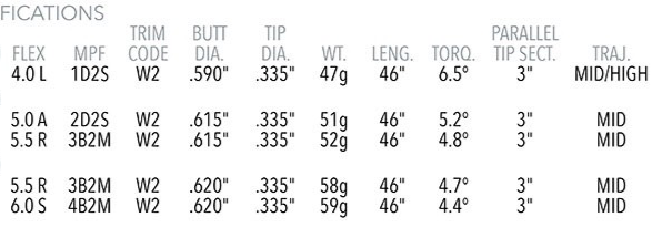 Project X HZRDUS Red CB Driver Wood Shaft Gen 4 Choose Flex .335 Tip