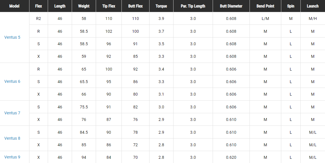 ASSEMBLED Fujikura Ventus Velocore Blue Graphite Driver Shaft 2024 Grip & Adatper Installed