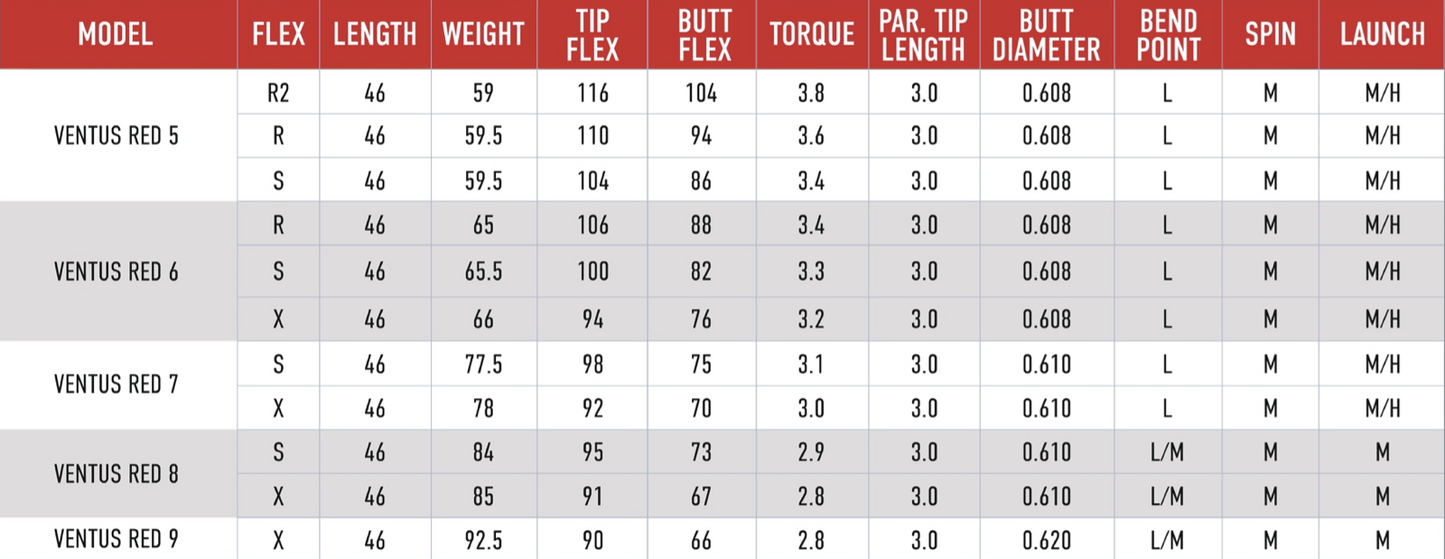 ASSEMBLED Fujikura Ventus Velocore Red Graphite Driver Shaft 2024 Grip & Adatper Installed
