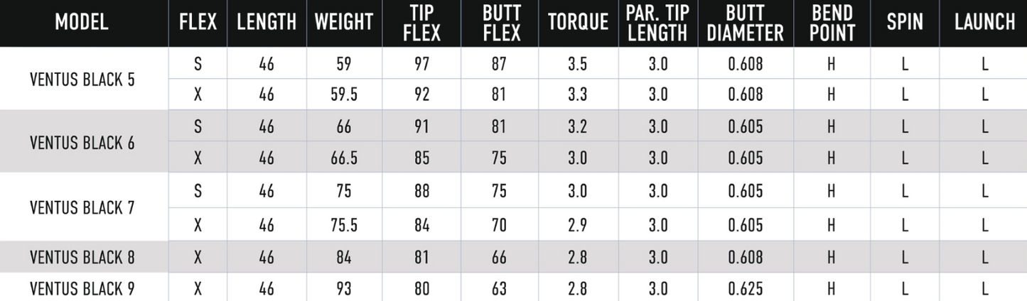 ASSEMBLED Fujikura Ventus Velocore Black Graphite Driver Shaft 2024 Grip & Adapter Installed