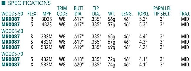 Mitsubishi C6 Blue Driver/Wood Shaft Graphite Choose Weight/Flex .335 Tip