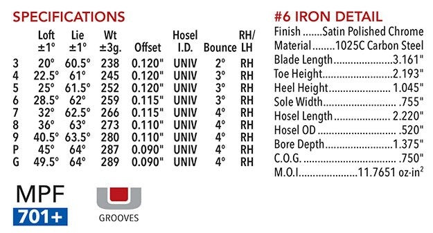 Maltby TS1 Forged Iron Set 3-GW HEADS ONLY Right Hand 9 Piece Set