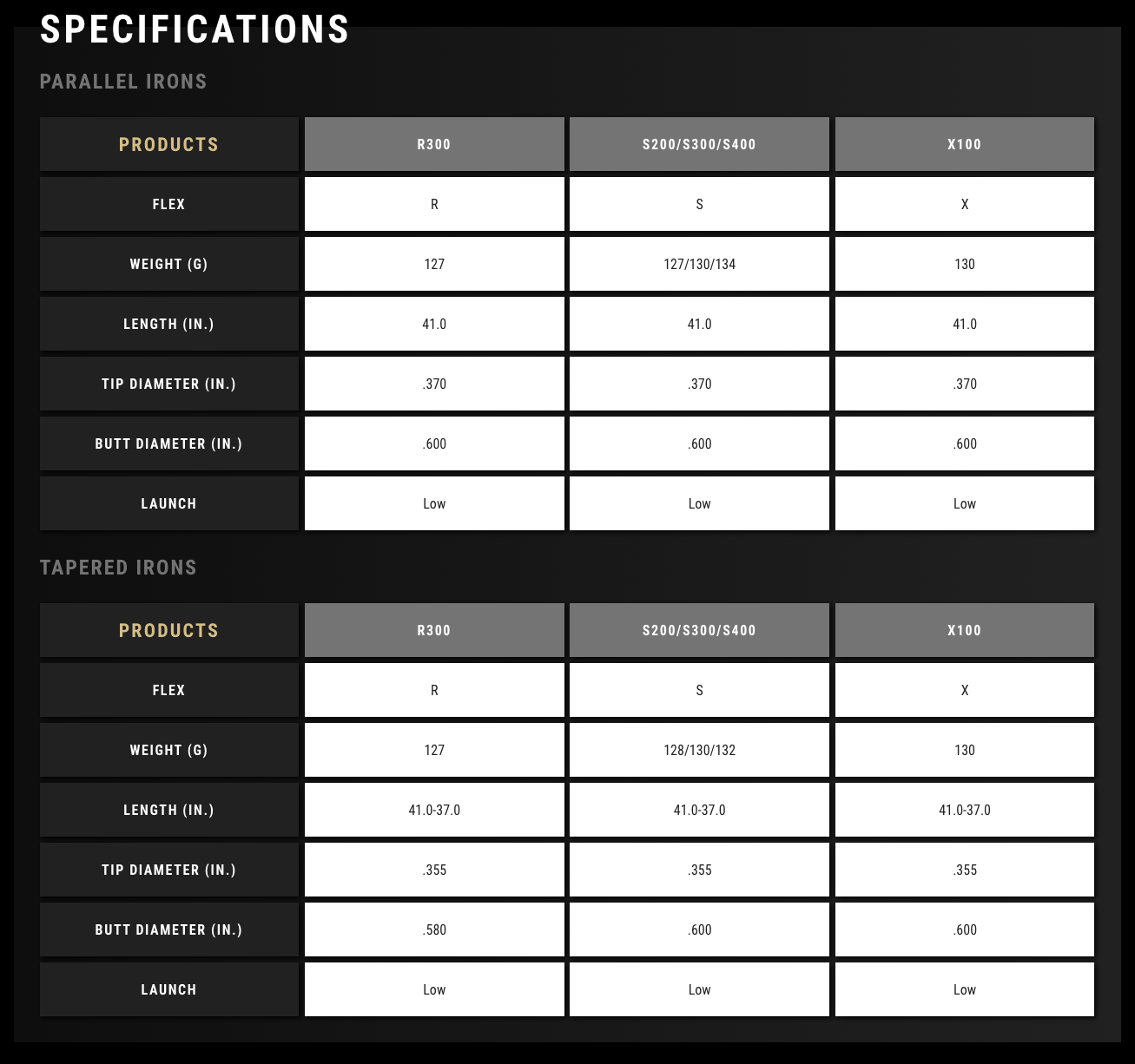 True Temper Dynamic Gold 105 Iron Shafts Steel .370 Parallel Tip Choose Flex