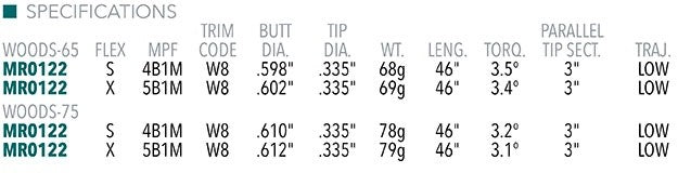 Mitsubishi Tensei AV Series White Driver/Wood Shaft Graphite S/X Flex