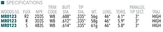 Mitsubishi Tensei Red AV Series Driver/Wood Shaft .335 Choose R2/R/S Flex 55g