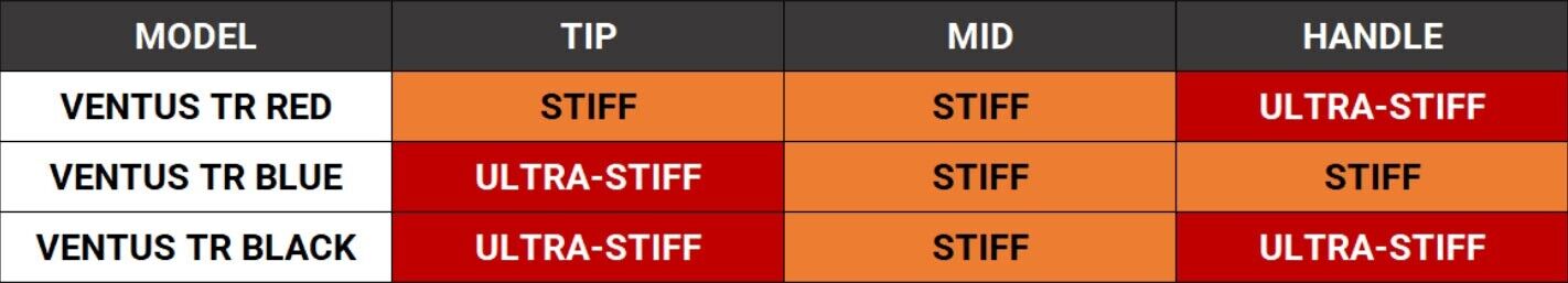 ASSEMBLED Fujikura Ventus TR Blue Graphite Driver Shaft With Adapter & Grip Installed