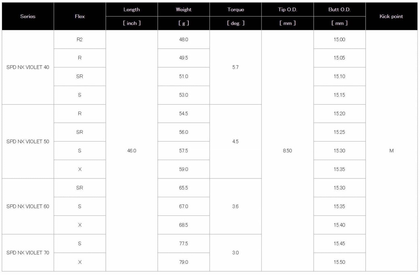 ASSEMBLED Fujikura Speeder NX Violet Driver Shaft Graphite With Adapter & Grip Installed