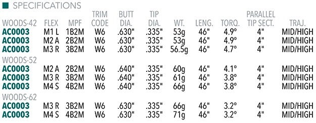 Accra iWood Driver/Wood Shaft Graphite .335 Tip