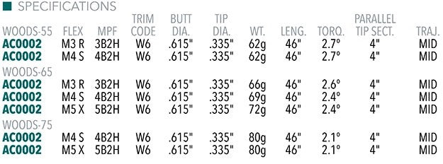 Accra TZ6 Driver/Wood Graphite Shafts .335 Tip