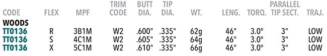 Graffaloy Pro Launch Red Graphite Driver Wood Shafts .335 Tip
