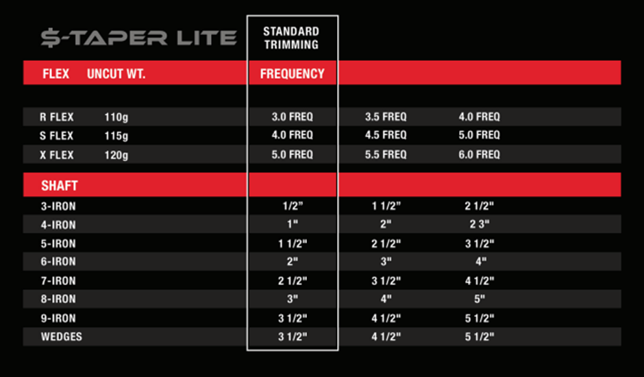 KBS $-Taper Lite Chrome Iron Shafts Steel .370 Tip Choose Flex