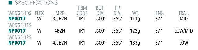 Nippon N.S. Pro Modus 3 Wedge Shafts