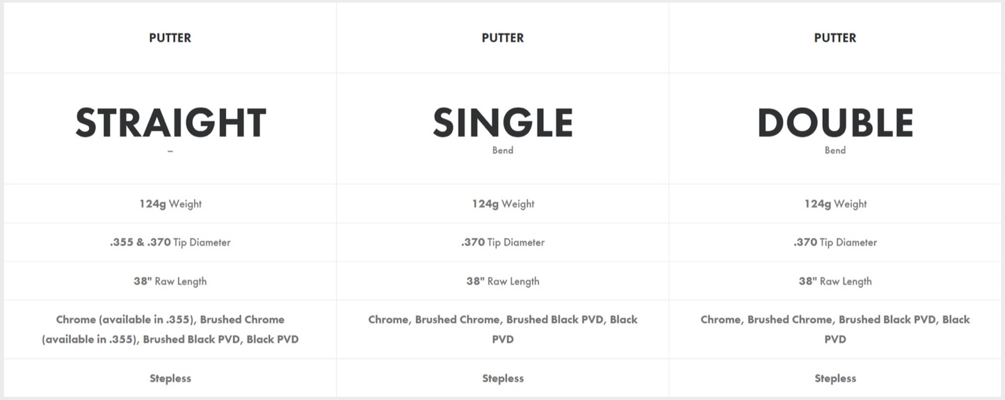 KBS CT Tour Putter Shaft Chrome 38" 124g Choose Tip Size