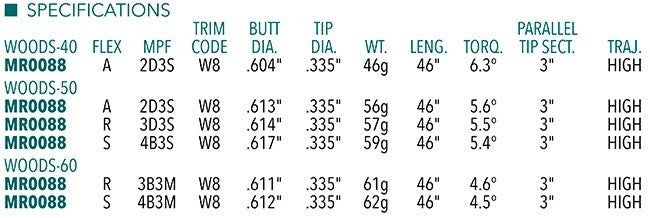 Mitsubishi CK Pro Orange Hybrid Shaft Graphite .370 Tip Regular Flex 80g