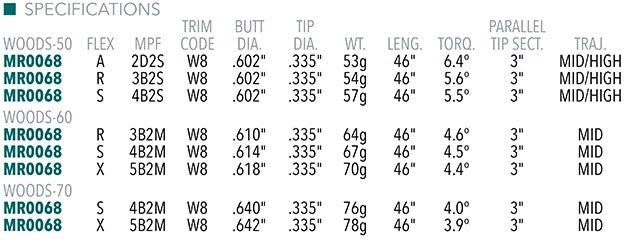 Mitsubishi Tensei CK Blue Graphite Driver/Wood Golf Shafts .335 Choose Flex