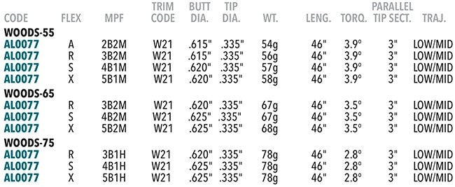 Aldila NXT GEN NV Driver Wood Shaft Graphite A Flex Senior 55 46"