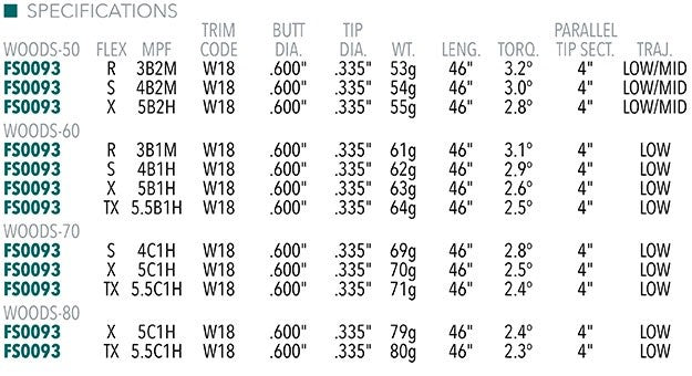 KBS TG Black Driver/Wood Graphite Shaft .335 Tip Choose Weight/Flex