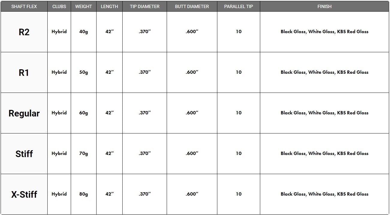 KBS Max HL Hybrid Shaft Graphite Black .370 Tip Choose Flex Brand New