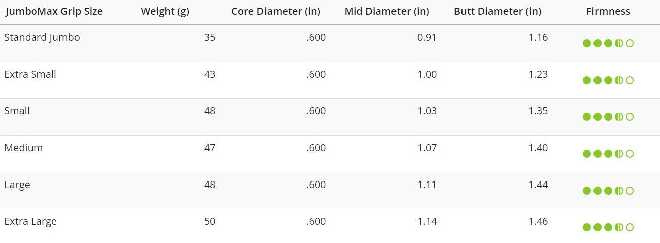 JumboMax JMX Ultralite Blackout Swing Golf Grips Brand New