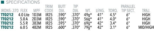 Project X Cypher 2.0 Graphite Iron Shafts .370 Tip Choose Flex