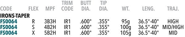 KBS $-Taper Lite Iron Shafts Black PVD .355 Tip