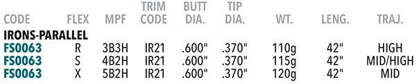 KBS $-Taper Lite Iron Shafts Black PVD .370 Tip