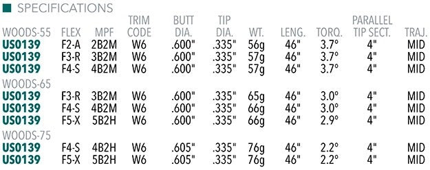 UST Mayima Proforce V2 Graphite Driver/Wood Shafts .335 Tip
